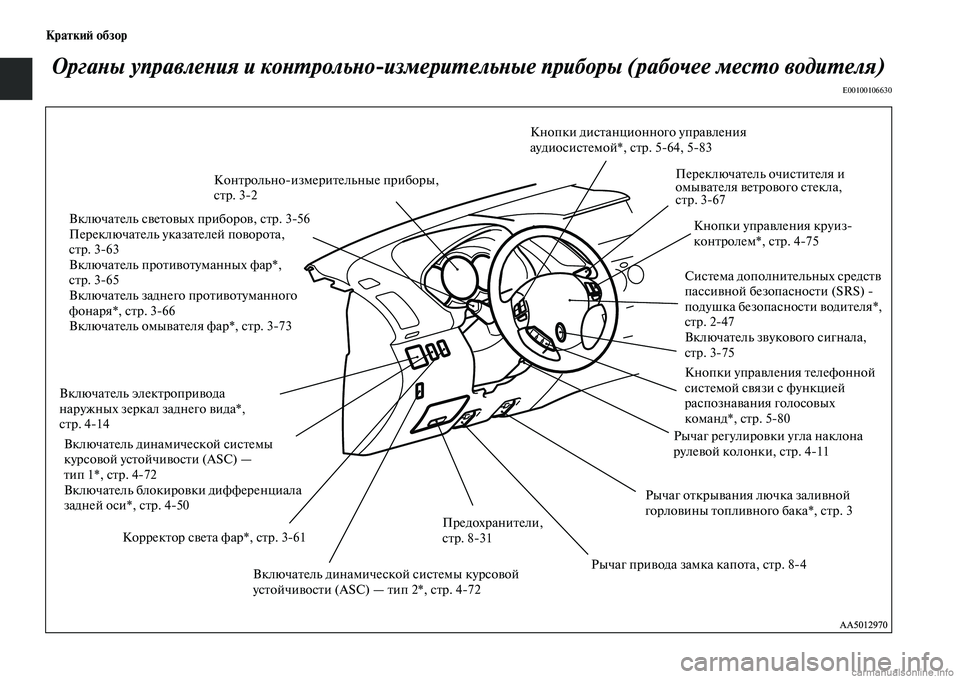 MITSUBISHI L200 2015  Руководство по эксплуатации и техобслуживанию (in Russian) Краткий обзор
Органы управления и контрольноизмерительные приборы (рабочее место водителя)
E00100106630
Контроль