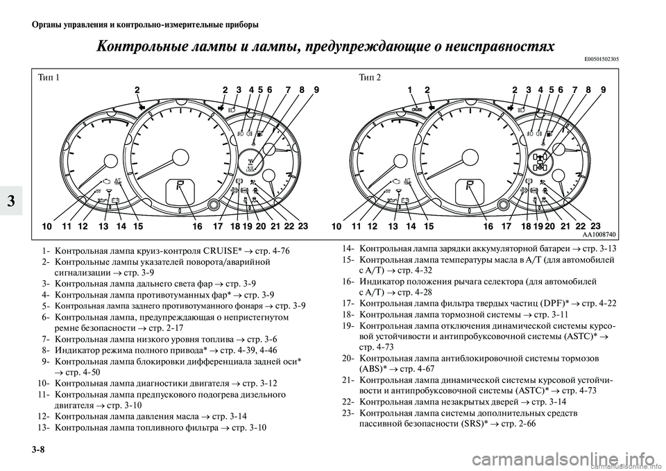 MITSUBISHI L200 2015  Руководство по эксплуатации и техобслуживанию (in Russian) 38 Органы управления и контрольноизмерительные приборы
3Контрольные лампы и лампы, предупреждающие о неиспр