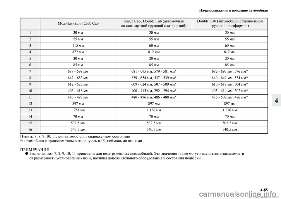 MITSUBISHI L200 2015  Руководство по эксплуатации и техобслуживанию (in Russian) Начало движения и вождение автомобиля
485
4
Пункты 7, 8, 9, 10, 11: для автомобиля в снаряженном состоянии
*: автомоби