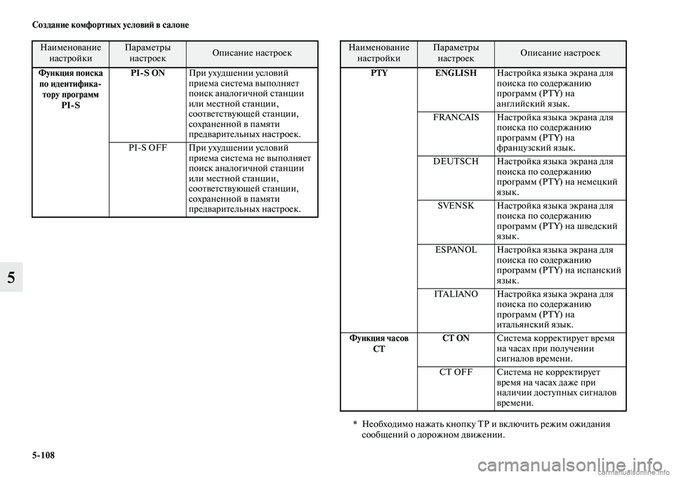 MITSUBISHI L200 2015  Руководство по эксплуатации и техобслуживанию (in Russian) 5108 Создание комфортных условий в салоне
5
Функция поиска 
по идентифика
тору программ
PISPIS ONПри ухудшении ус