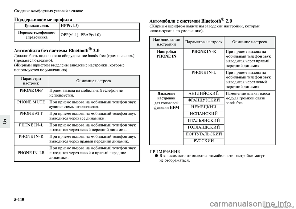 MITSUBISHI L200 2015  Руководство по эксплуатации и техобслуживанию (in Russian) 5110 Создание комфортных условий в салоне
5
Поддерживаемые профили  
Автомобили без системы Bluetooth
® 2.0  Должно б
