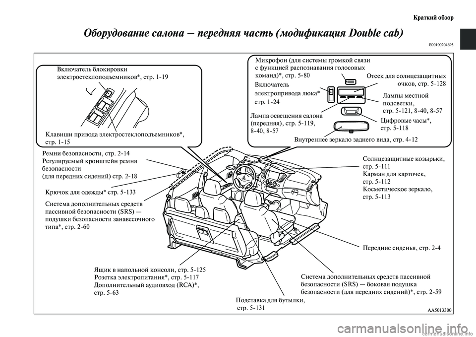 MITSUBISHI L200 2015 Руководство по эксплуатации и техобслуживанию (in Russian) Краткий обзор Оборудование салона – передняя часть (модификация Double cab) E00100204695 Включатель блокировки электр