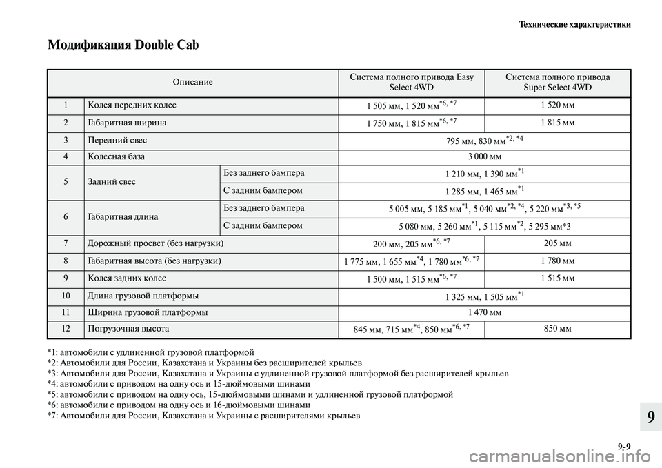 MITSUBISHI L200 2015  Руководство по эксплуатации и техобслуживанию (in Russian) Технические характеристики
99
9
Модификация Double Cab
*1: автомобили с удлиненной грузовой платформой
*2: Автомоби
