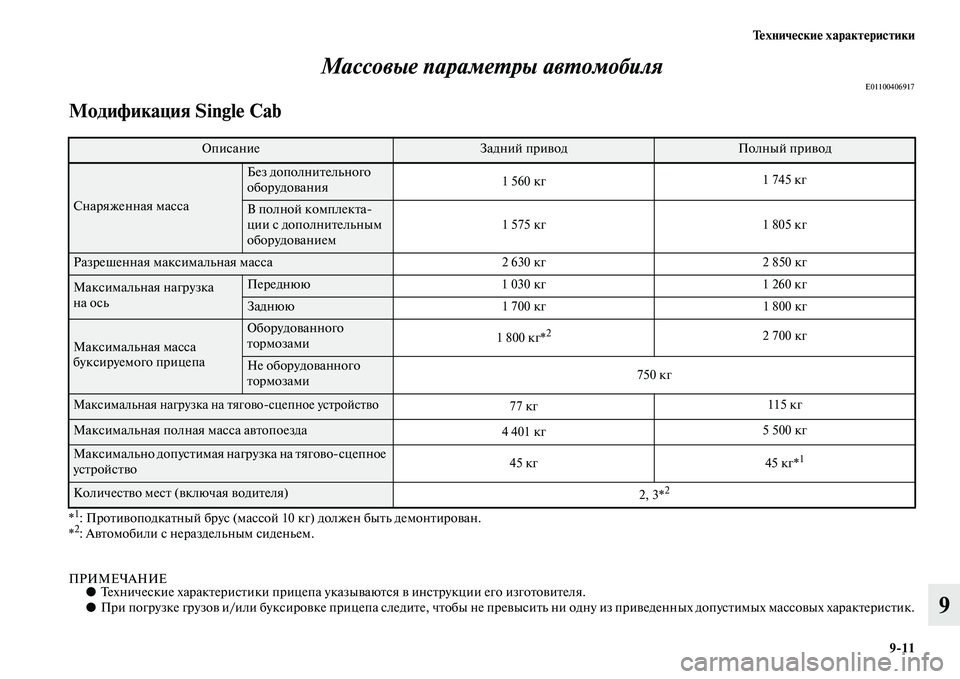MITSUBISHI L200 2015  Руководство по эксплуатации и техобслуживанию (in Russian) Технические характеристики
911
9 Массовые параметры автомобиля
E01100406917
Модификация Single Cab
*1: Противоподкатный 