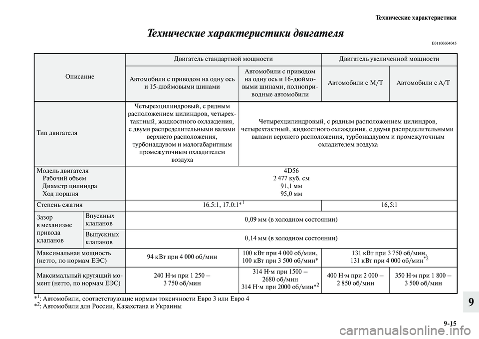 MITSUBISHI L200 2015  Руководство по эксплуатации и техобслуживанию (in Russian) Технические характеристики
915
9 Технические характеристики двигателя
E01100604045
*1: Автомобили, соответствующие 