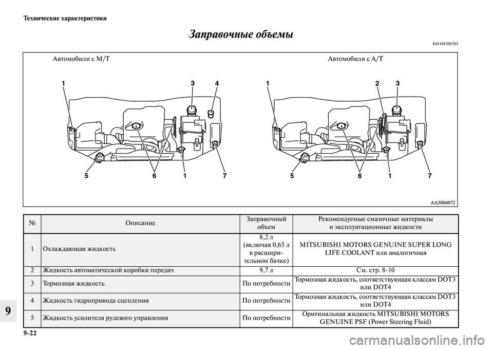 MITSUBISHI L200 2015  Руководство по эксплуатации и техобслуживанию (in Russian) 922 Технические характеристики
9Заправочные объемы
E01101305785
№ОписаниеЗаправочный 
объемРекомендуемые смазоч