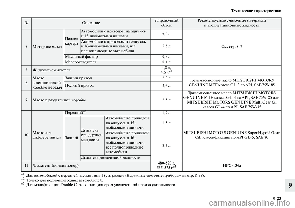 MITSUBISHI L200 2015  Руководство по эксплуатации и техобслуживанию (in Russian) Технические характеристики
923
9
*1: Для автомобилей с передней частью типа 1 (см. раздел «Наружные световые при