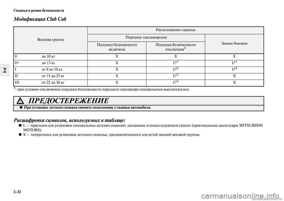 MITSUBISHI L200 2015  Руководство по эксплуатации и техобслуживанию (in Russian) 232 Сиденья и ремни безопасности
2
Модификация Club Cab
#: при условии отключения подушки безопасности переднего п