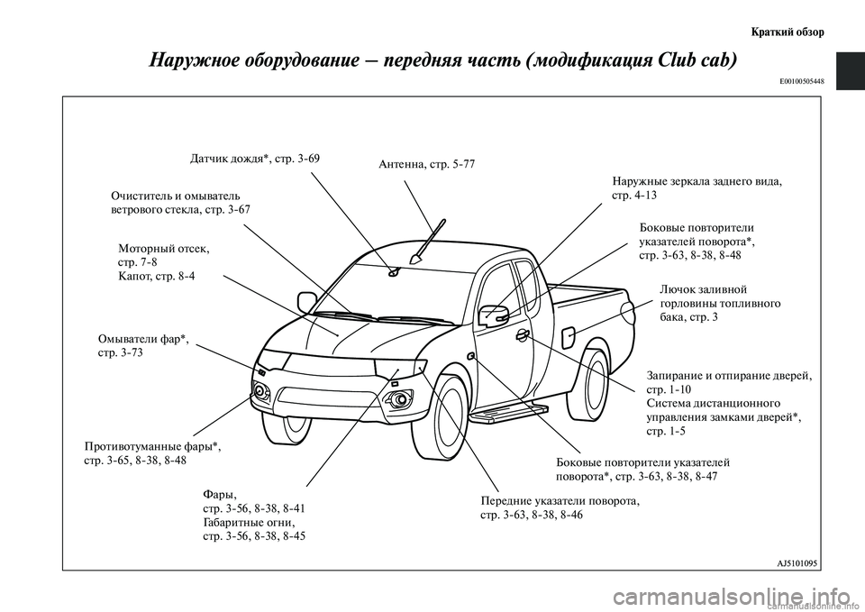 MITSUBISHI L200 2015 Руководство по эксплуатации и техобслуживанию (in Russian) Краткий обзор Наружное оборудование – передняя часть (модификация Club cab) E00100505448 Боковые повторители указате�