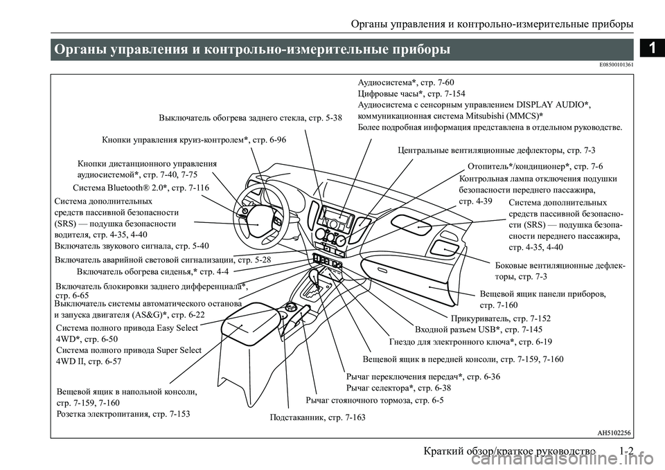 MITSUBISHI L200 2016  Руководство по эксплуатации и техобслуживанию (in Russian) Органы управления и контрольно-измерительные приборы
Краткий обзор/краткое руководство1-2
1
E08500101361
Органы уп�