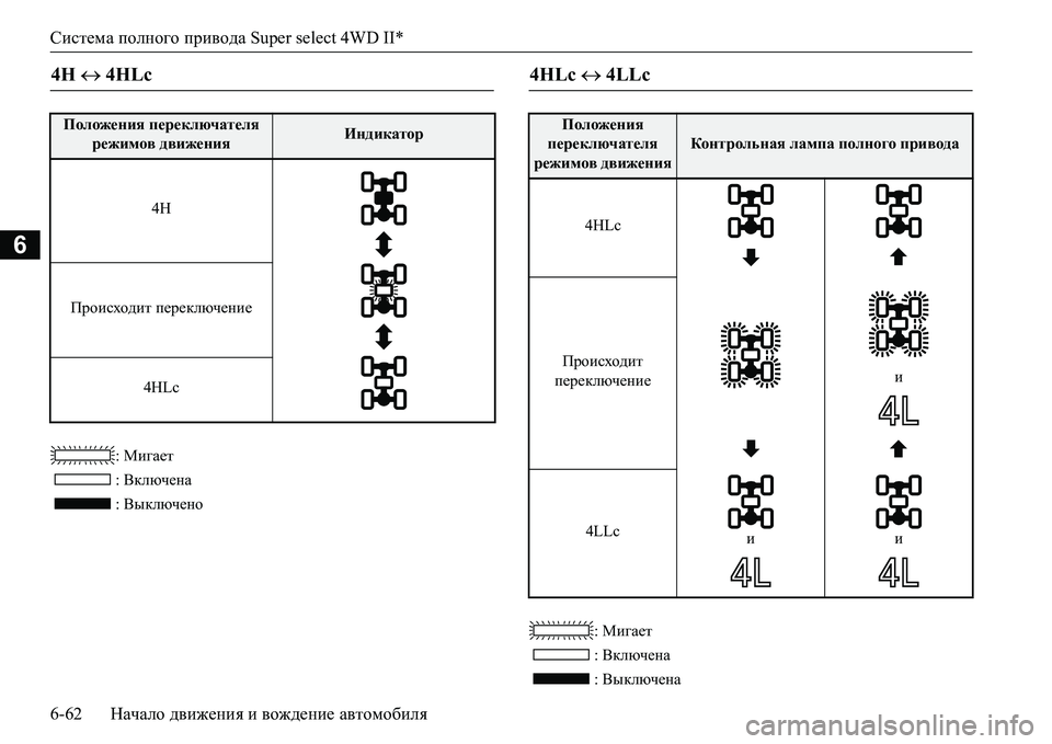 MITSUBISHI L200 2016  Руководство по эксплуатации и техобслуживанию (in Russian) Система полного привода Super select 4WD II*
6-62Начало движения и вождение автомобиля
6
: Мигает
: Включена
: Выключено
: 