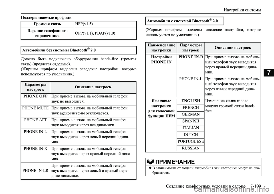 MITSUBISHI L200 2016  Руководство по эксплуатации и техобслуживанию (in Russian) Настройки системы
Создание комфортных условий в салоне7-109
7
Поддерживаемые профили
Должно быть подключено о