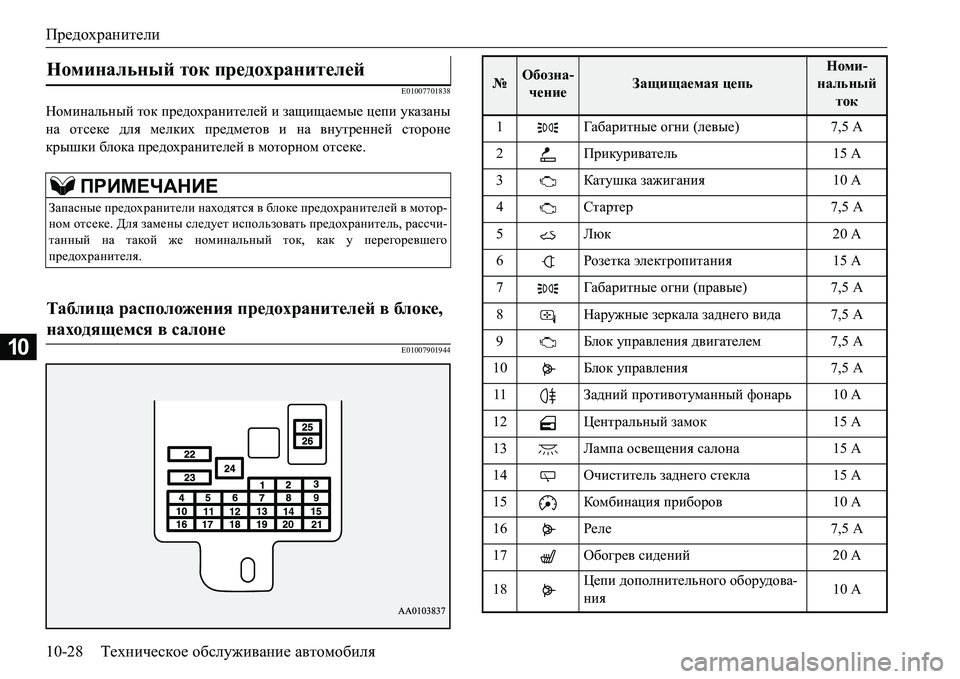 MITSUBISHI L200 2016  Руководство по эксплуатации и техобслуживанию (in Russian) Предохранители
10-28Техническое обслуживание автомобиля
10
E01007701838
Номинальный ток предохранителей и защищаем�