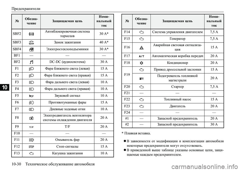 MITSUBISHI L200 2016  Руководство по эксплуатации и техобслуживанию (in Russian) Предохранители
10-30Техническое обслуживание автомобиля
10
* Плавкая вставка.
В зависимости от модификации и �