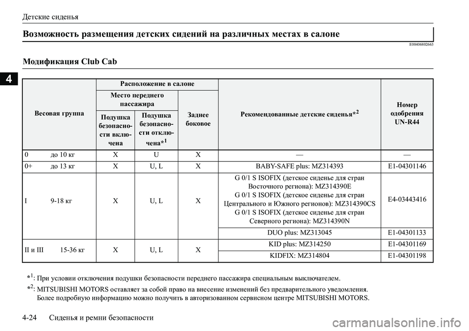 MITSUBISHI L200 2016  Руководство по эксплуатации и техобслуживанию (in Russian) Детские сиденья
4-24Сиденья и ремни безопасности
4
E00406802663
Возможность размещения детских сидений на различных MITSUBISHI L200 2016  Руководство по эксплуатации и техобслуживанию (in Russian) Детские сиденья
4-24Сиденья и ремни безопасности
4
E00406802663
Возможность размещения детских сидений на различных