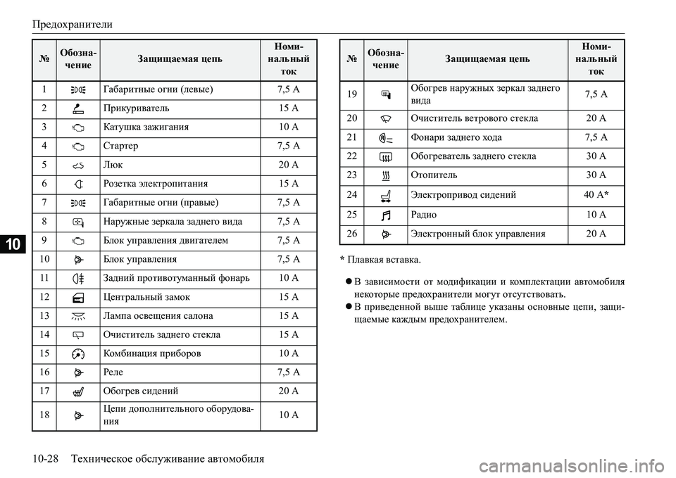 MITSUBISHI L200 2017  Руководство по эксплуатации и техобслуживанию (in Russian) Предохранители
10-28Техническое обслуживание автомобиля
10
* Плавкая вставка.
В зависимости от модификации и �