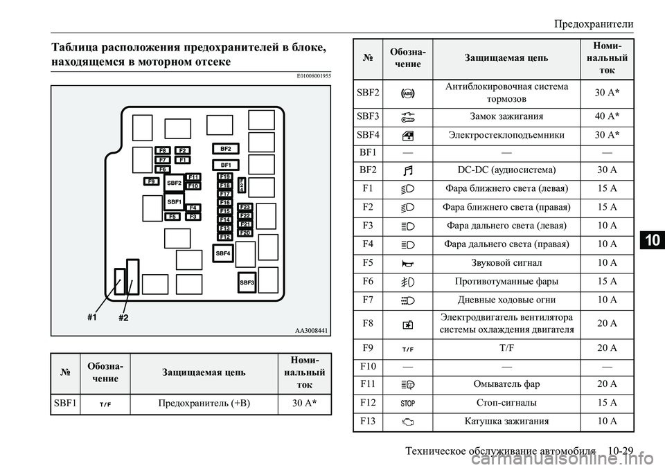 MITSUBISHI L200 2017  Руководство по эксплуатации и техобслуживанию (in Russian) Предохранители
Техническое обслуживание автомобиля10-29
10
E01008001955
Таблица расположения предохранителей в бло�