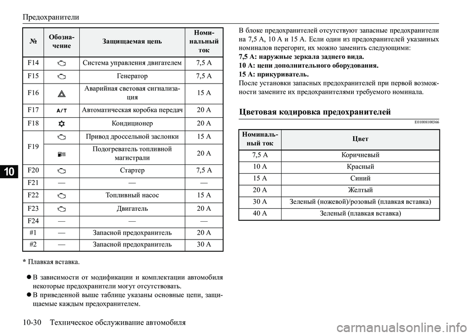 MITSUBISHI L200 2017  Руководство по эксплуатации и техобслуживанию (in Russian) Предохранители
10-30Техническое обслуживание автомобиля
10
* Плавкая вставка.
В зависимости от модификации и �