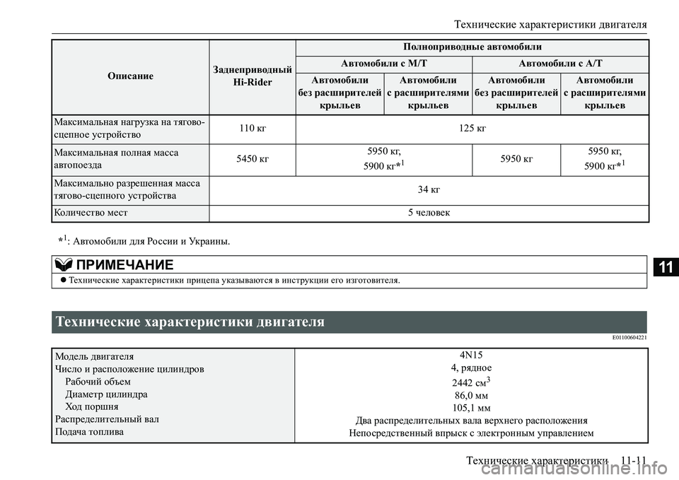 MITSUBISHI L200 2017  Руководство по эксплуатации и техобслуживанию (in Russian) Технические характеристики двигателя
Технические характеристики11-11
11
E01100604221
Максимальная нагрузка на тяго