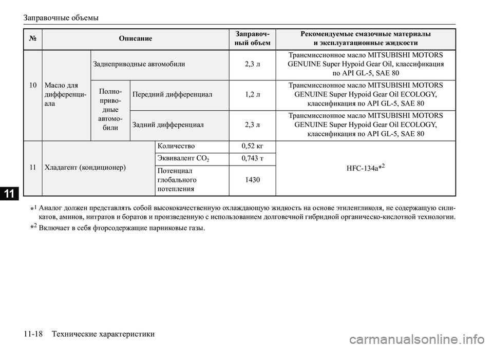 MITSUBISHI L200 2017  Руководство по эксплуатации и техобслуживанию (in Russian) Заправочные объемы
11-18Технические характеристики
11
10Масло для 
дифференци-
ала
Заднеприводные автомобили2,3 �