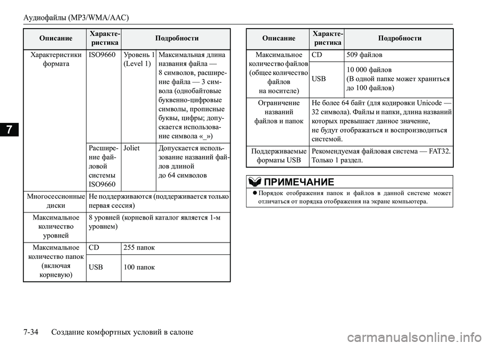 MITSUBISHI L200 2018  Руководство по эксплуатации и техобслуживанию (in Russian) Аудиофайлы (MP3/WMA/AAC)
7-34Создание комфортных условий в салоне
7
ОписаниеХаракте-
ристикаПодробности
Характерис�