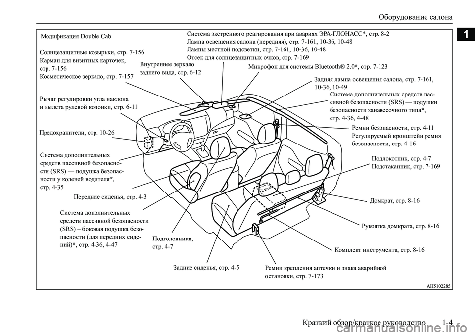 MITSUBISHI L200 2018  Руководство по эксплуатации и техобслуживанию (in Russian) Оборудование салона
Краткий обзор/краткое руководство1-4
1Модификация Double CabСистема экстренного реагировани�