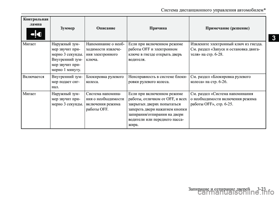 MITSUBISHI L200 2018  Руководство по эксплуатации и техобслуживанию (in Russian) Система дистанционного управления автомобилем*
Запирание и отпирание дверей3-23
3
Мигает Наружный зум-
мер зву
