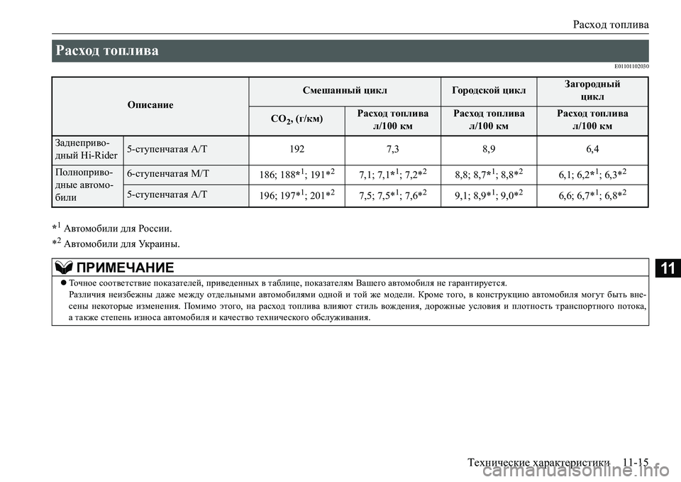 MITSUBISHI L200 2018  Руководство по эксплуатации и техобслуживанию (in Russian) Расход топлива
Технические характеристики11-15
11
E01101102030
*1 Автомобили для России.
*2 Автомобили для Украины.
Рас�