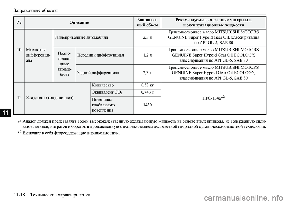 MITSUBISHI L200 2018  Руководство по эксплуатации и техобслуживанию (in Russian) Заправочные объемы
11-18Технические характеристики
11
10Масло для 
дифференци-
ала
Заднеприводные автомобили2,3 �