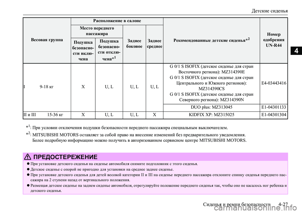 MITSUBISHI L200 2018 Руководство по эксплуатации и техобслуживанию (in Russian) Детские сиденья
Сиденья и ремни безопасности4-27
4
I 9-18 кгX U, L U, L U, LG 0/1 S ISOFIX (детское сиденье для стран
Восточног MITSUBISHI L200 2018 Руководство по эксплуатации и техобслуживанию (in Russian) Детские сиденья
Сиденья и ремни безопасности4-27
4
I 9-18 кгX U, L U, L U, LG 0/1 S ISOFIX (детское сиденье для стран
Восточног