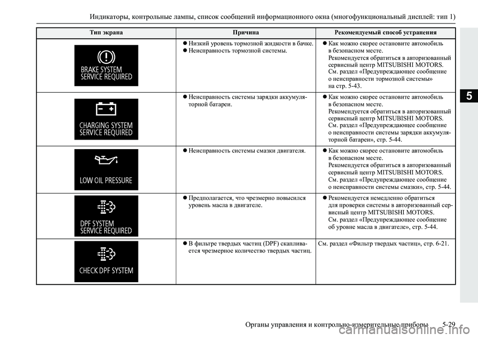 MITSUBISHI L200 2019  Руководство по эксплуатации и техобслуживанию (in Russian) Индикаторы, контрольные лампы, список сообщений информационного окна (многофункциональный дисплей: тип 1)
Ор
