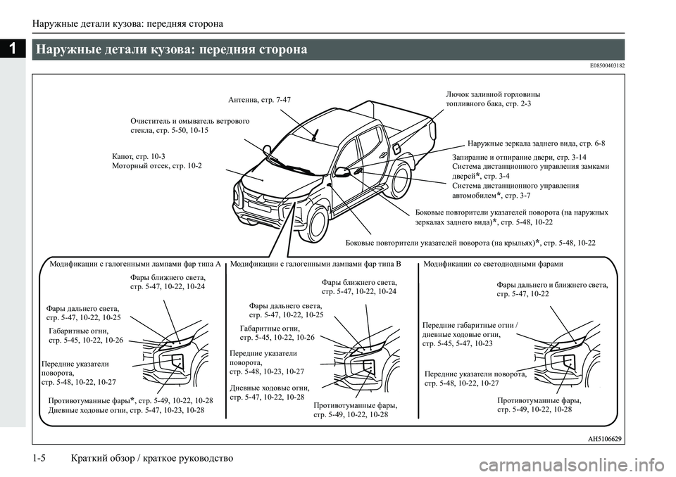 MITSUBISHI L200 2019  Руководство по эксплуатации и техобслуживанию (in Russian) Наружные детали кузова: передняя сторона
1-5 Краткий обзор / краткое руководство
1
�(�����������
Наружные детал