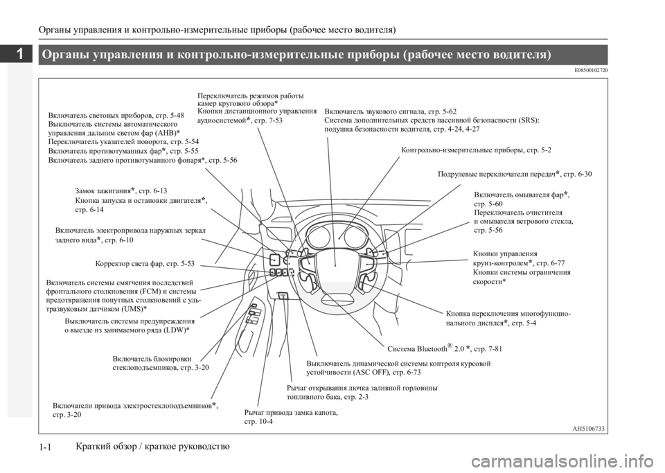 MITSUBISHI L200 2020  Руководство по эксплуатации и техобслуживанию (in Russian) Органы управления и контрольно-измерительные приборы (рабочее место водителя) 
1-1
1
Краткий обзор / краткое ру�