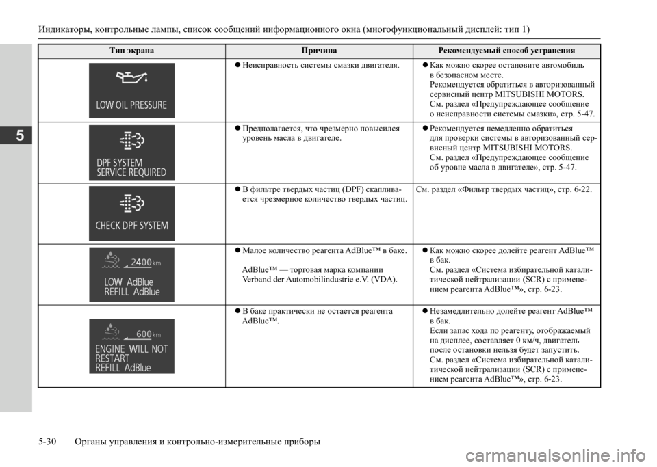 MITSUBISHI L200 2020  Руководство по эксплуатации и техобслуживанию (in Russian) Индикаторы, контрольные лампы, список сообщений информационного окна (многофункциональный дисплей: тип 1) 
5-30