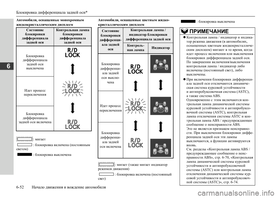 MITSUBISHI L200 2020 Руководство по эксплуатации и техобслуживанию (in Russian) Блокировка дифференциала задней оси*
6-52 Начало движения и вождение автомобиля
6
Автомобили, оснащенные моно MITSUBISHI L200 2020 Руководство по эксплуатации и техобслуживанию (in Russian) Блокировка дифференциала задней оси*
6-52 Начало движения и вождение автомобиля
6
Автомобили, оснащенные моно