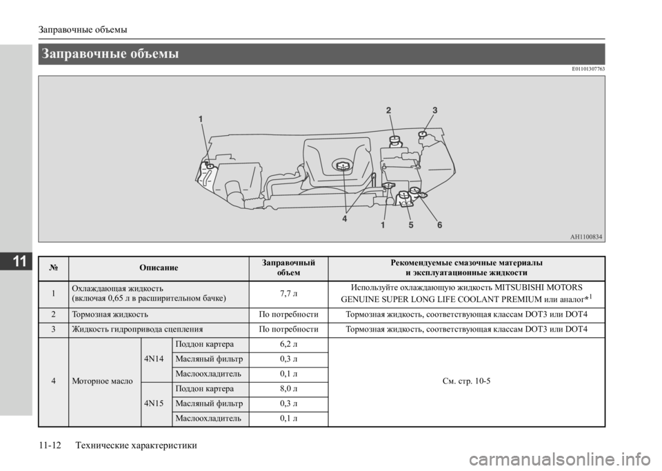 MITSUBISHI L200 2020  Руководство по эксплуатации и техобслуживанию (in Russian) Заправочные объемы 
11-12 Технические характеристики
11
E01101307763
Заправочные объемы 
№ОписаниеЗаправочный  объе�