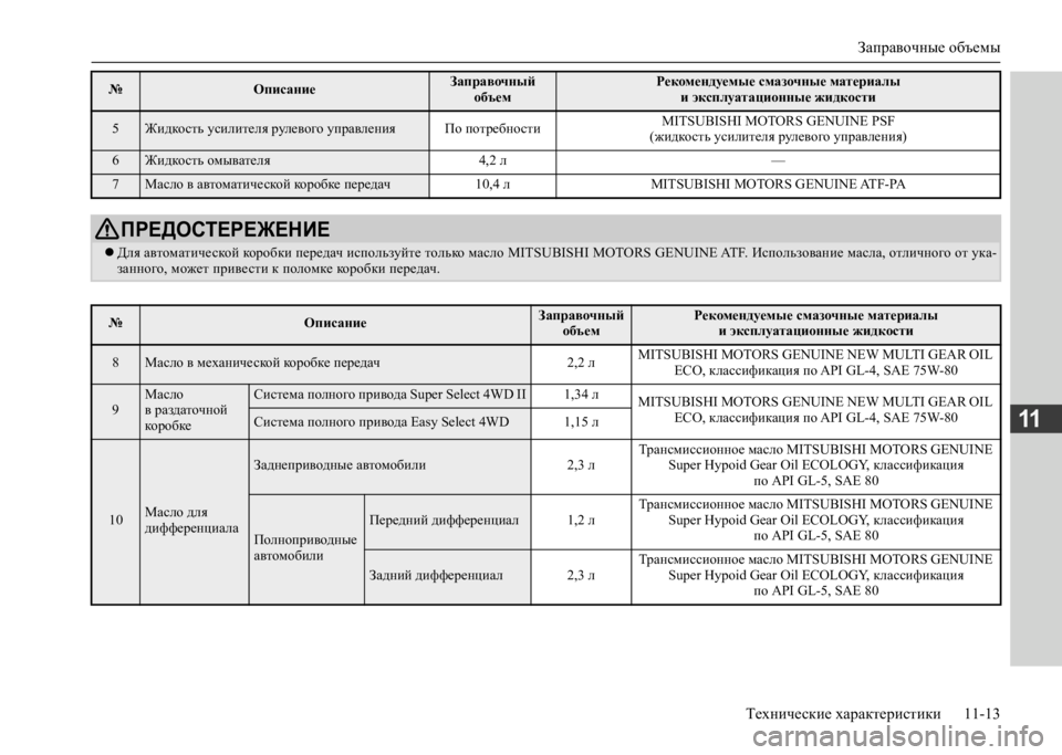 MITSUBISHI L200 2020 Руководство по эксплуатации и техобслуживанию (in Russian) Заправочные объемы
Технические характеристики 11-13
11
5Жидкость усилителя рулевого управления По потребности MITSUBISHI L200 2020 Руководство по эксплуатации и техобслуживанию (in Russian) Заправочные объемы
Технические характеристики 11-13
11
5Жидкость усилителя рулевого управления По потребности