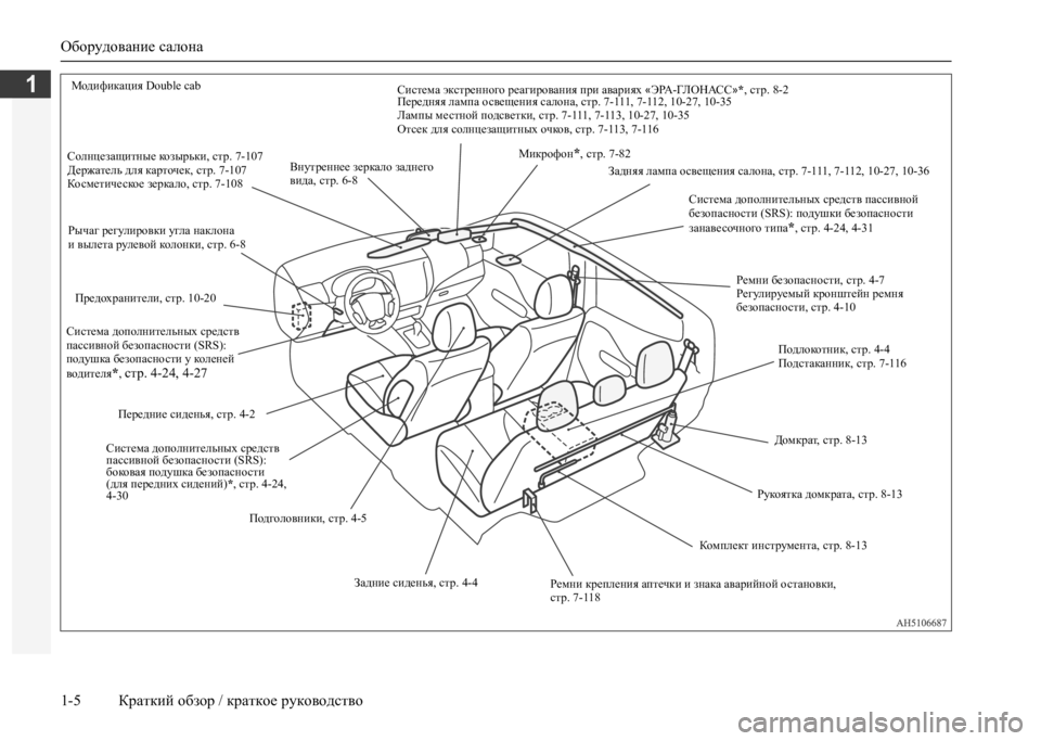 MITSUBISHI L200 2020  Руководство по эксплуатации и техобслуживанию (in Russian) Оборудование салона 
1-5 Краткий обзор / краткое руководство
1Система экстренного реагирования при авариях  «Э