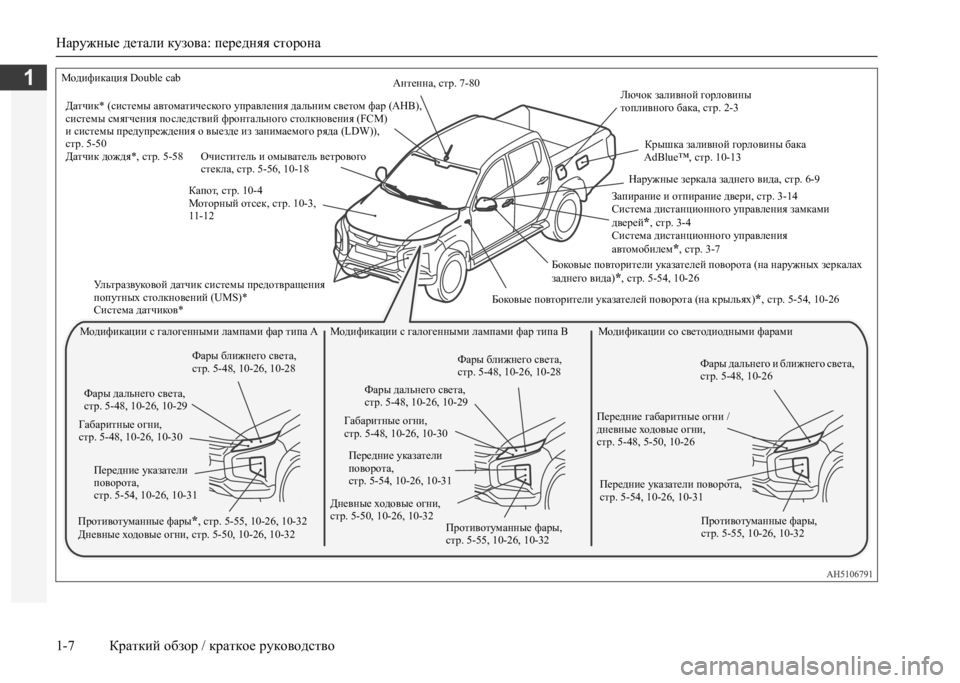 MITSUBISHI L200 2020  Руководство по эксплуатации и техобслуживанию (in Russian) Наружные детали кузова: передняя сторона 
1-7 Краткий обзор / краткое руководство
1Антенна, стр. 7-80 
Очиститель �