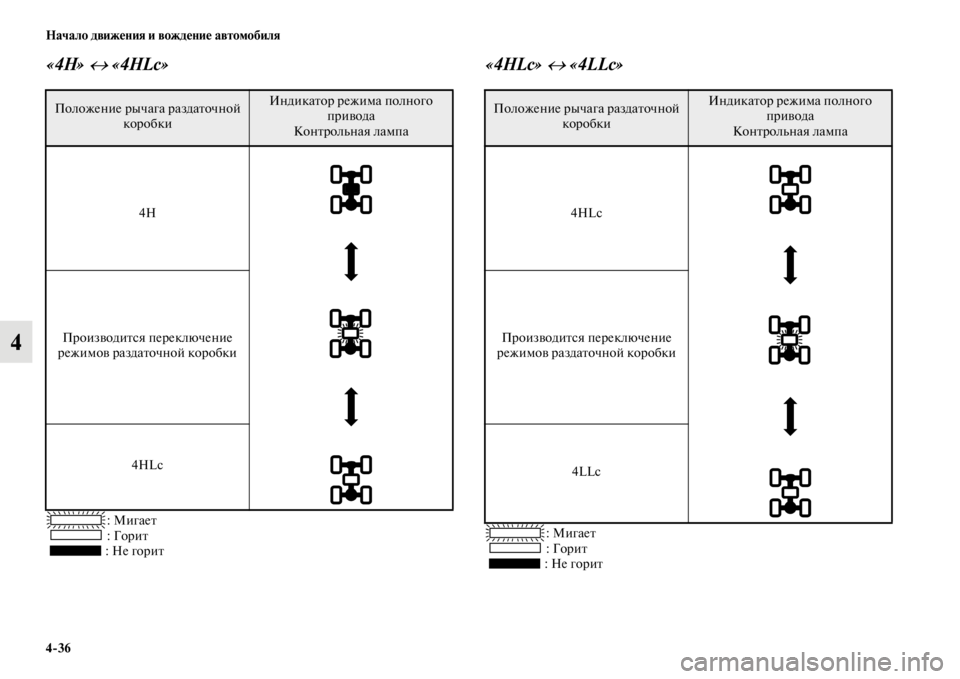MITSUBISHI PAJERO SPORT 2012  Руководство по эксплуатации и техобслуживанию (in Russian) 436 Начало движения и вождение автомобиля
4
«4H» ↔ «4HLc»
: Мигает
: Горит
: Не горит
«4HLc» ↔ «4LLc»
: Мигает
: Горит
: Не