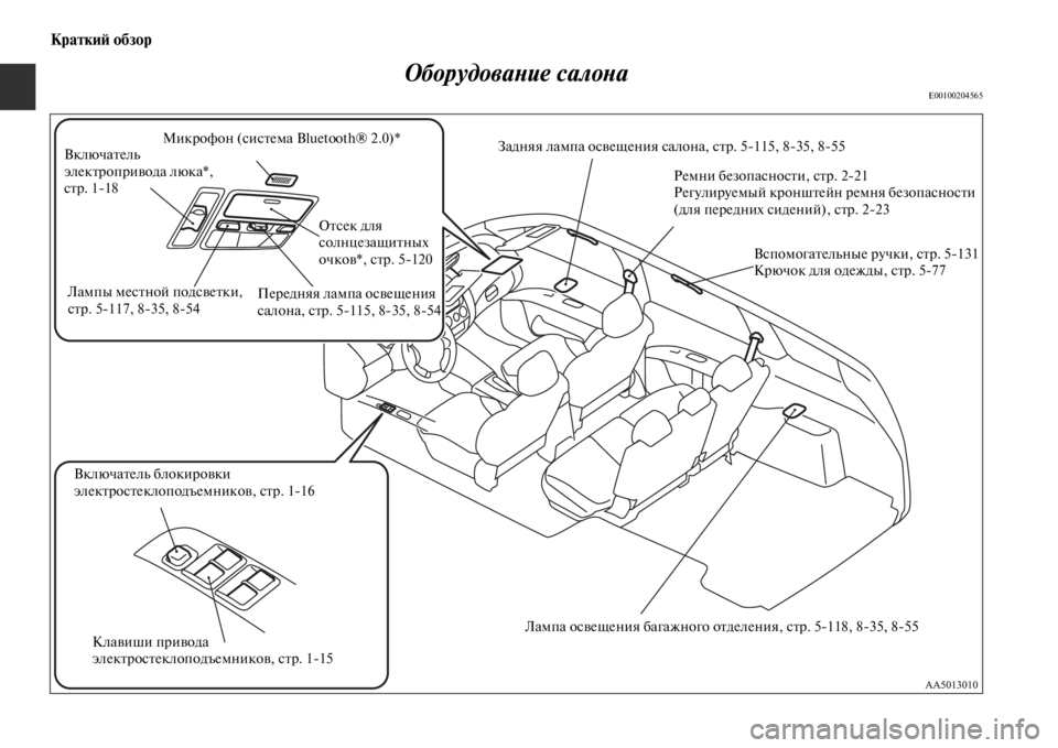 MITSUBISHI PAJERO SPORT 2012  Руководство по эксплуатации и техобслуживанию (in Russian) Краткий обзор
Оборудование салона
E00100204565
Включатель 
электропривода люка*,
стр. 118
Клавиши привода 
электрос�