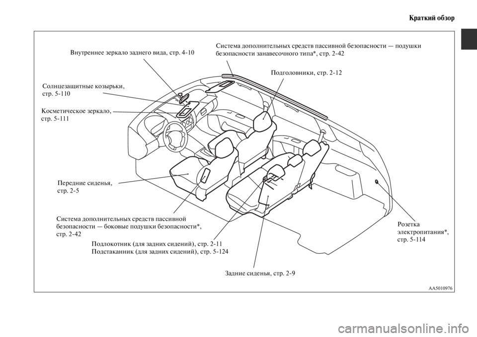 MITSUBISHI PAJERO SPORT 2012  Руководство по эксплуатации и техобслуживанию (in Russian) Краткий обзор
Косметическое зеркало, 
стр. 5111Солнцезащитные козырьки, 
стр. 5110Внутреннее зеркало заднего ви