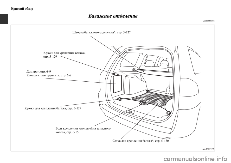 MITSUBISHI PAJERO SPORT 2012  Руководство по эксплуатации и техобслуживанию (in Russian) Краткий обзор
Багажное отделение
E00100401481
Шторка багажного отделения*, стр. 5127
Домкрат, стр. 69
Комплект инстру�