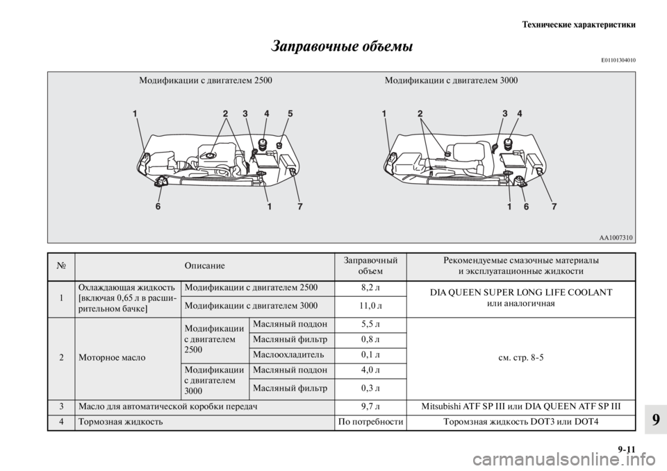 MITSUBISHI PAJERO SPORT 2012  Руководство по эксплуатации и техобслуживанию (in Russian) Технические характеристики
911
9 Заправочные объемы
E01101304010
№ОписаниеЗаправочный 
объемРекомендуемые смазоч