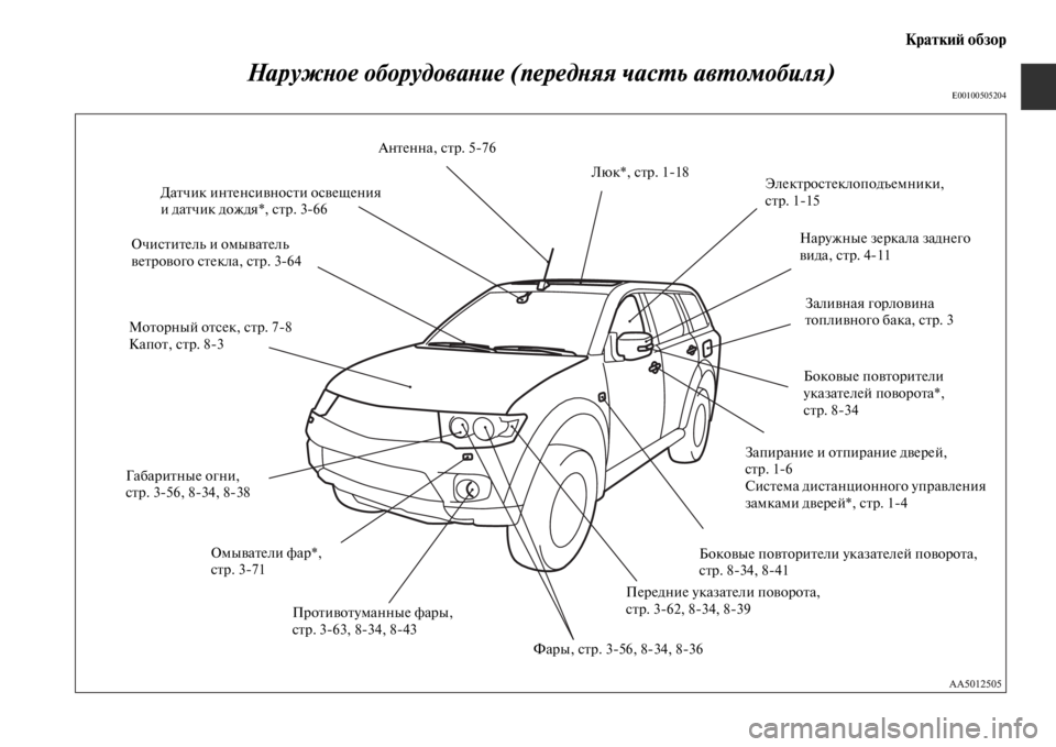 MITSUBISHI PAJERO SPORT 2012  Руководство по эксплуатации и техобслуживанию (in Russian) Краткий обзор
Наружное оборудование (передняя часть автомобиля)
E00100505204
Противотуманные фары,
стр. 363, 834, 843 М