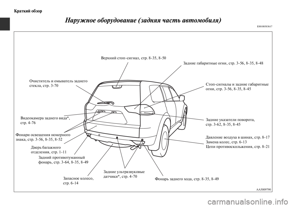 MITSUBISHI PAJERO SPORT 2012  Руководство по эксплуатации и техобслуживанию (in Russian) Краткий обзор
Наружное оборудование (задняя часть автомобиля)
E00100503617
Фонари освещения номерного 
знака, стр. 