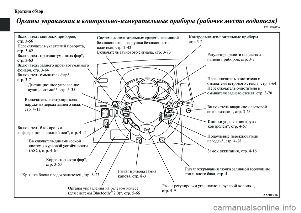 MITSUBISHI PAJERO SPORT 2014  Руководство по эксплуатации и техобслуживанию (in Russian) Краткий обзор
Органы управления и контрольноизмерительные приборы (рабочее место водителя)
E00100108256
Включате