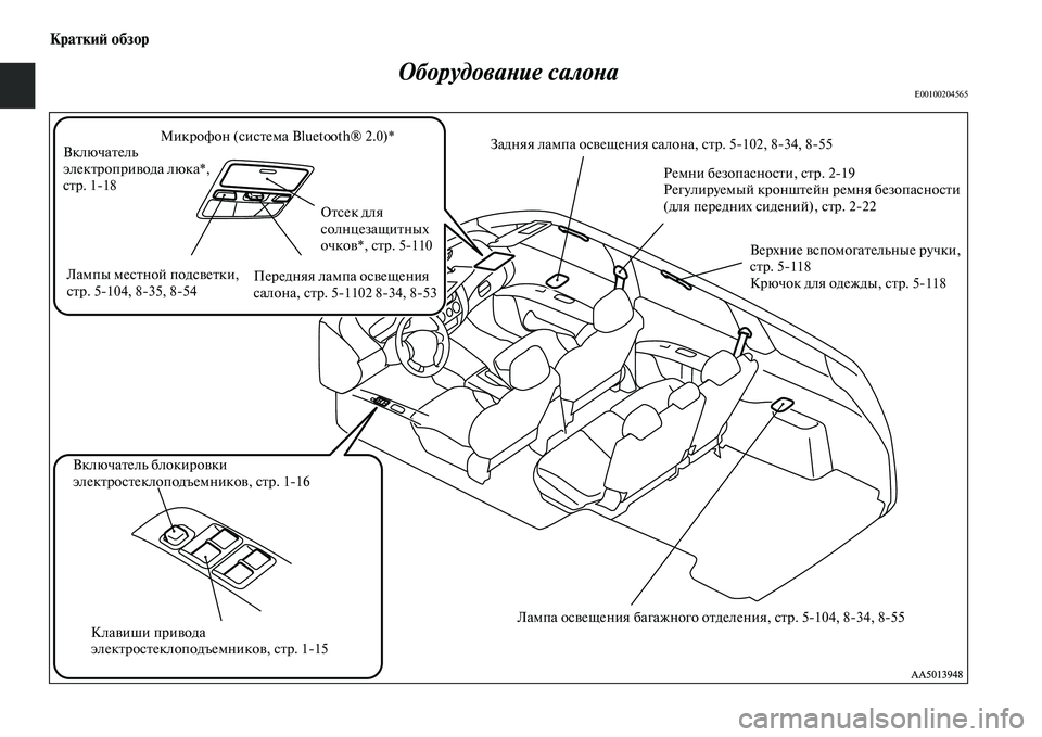 MITSUBISHI PAJERO SPORT 2014  Руководство по эксплуатации и техобслуживанию (in Russian) Краткий обзор
Оборудование салона
E00100204565
Включатель 
электропривода люка*,
стр. 118
Клавиши привода 
электрос