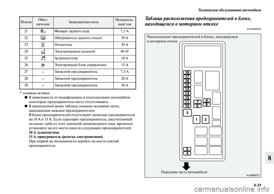 MITSUBISHI PAJERO SPORT 2014 Руководство по эксплуатации и техобслуживанию (in Russian) Техническое обслуживание автомобиля
829
8
*: плавкая вставка
●В зависимости от модификации и комплектации авт MITSUBISHI PAJERO SPORT 2014 Руководство по эксплуатации и техобслуживанию (in Russian) Техническое обслуживание автомобиля
829
8
*: плавкая вставка
●В зависимости от модификации и комплектации авт
