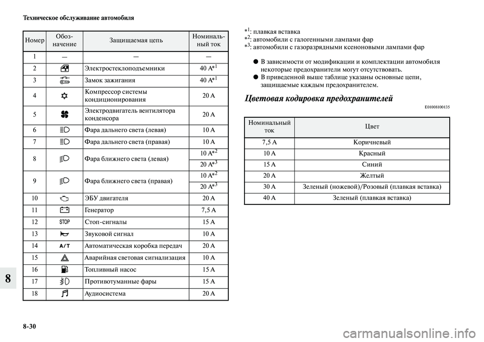 MITSUBISHI PAJERO SPORT 2014 Руководство по эксплуатации и техобслуживанию (in Russian) 830 Техническое обслуживание автомобиля
8
*1: плавкая вставка
*2: автомобили с галогенными лампами фар
*3: автомо MITSUBISHI PAJERO SPORT 2014 Руководство по эксплуатации и техобслуживанию (in Russian) 830 Техническое обслуживание автомобиля
8
*1: плавкая вставка
*2: автомобили с галогенными лампами фар
*3: автомо